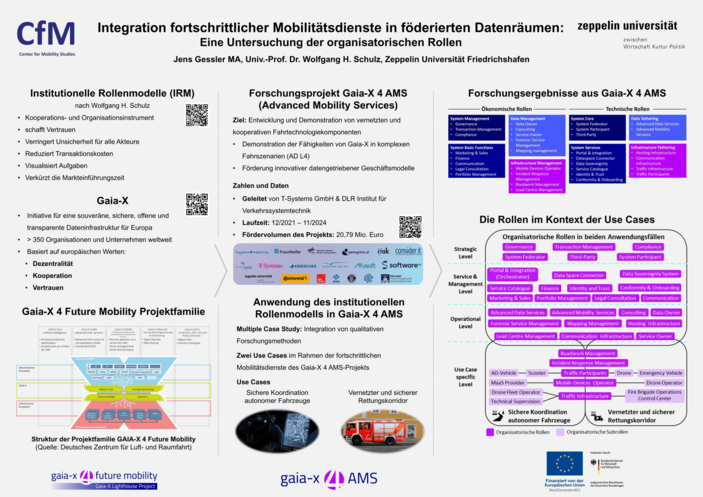 Poster Gaia-X 4AMS: Integration fortschrittlicher Mobilitätsdienste in förderierten Datenräumen
