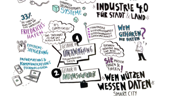 Wettbewerb Zukunftsstadt Ulm