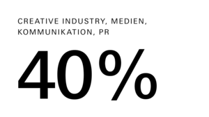 Alumni Befragung BA CCM Herbst 2024