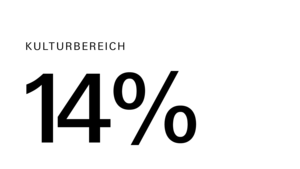 Alumni Befragung BA CCM Herbst 2024