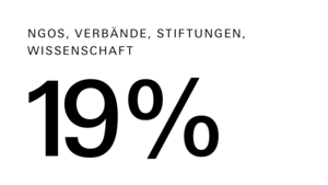 Alumni Befragung BA CCM Herbst 2024