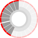 Master-Phase eMA FESH