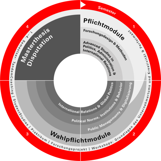 Kreisgrafik Master PAIR