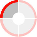 Master-Phase  Masterstudiengang PMD