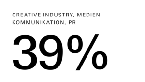 Alumni Master Kultur Befragung Herbst 2024 
