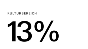 Alumni Master Kultur Befragung Herbst 2024 
