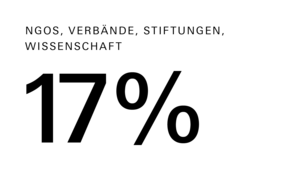 Alumni Master Kultur Befragung Herbst 2024 