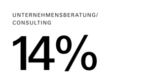 Alumni Master Kultur Befragung Herbst 2024 