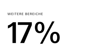 Alumni Master Kultur Befragung Herbst 2024 