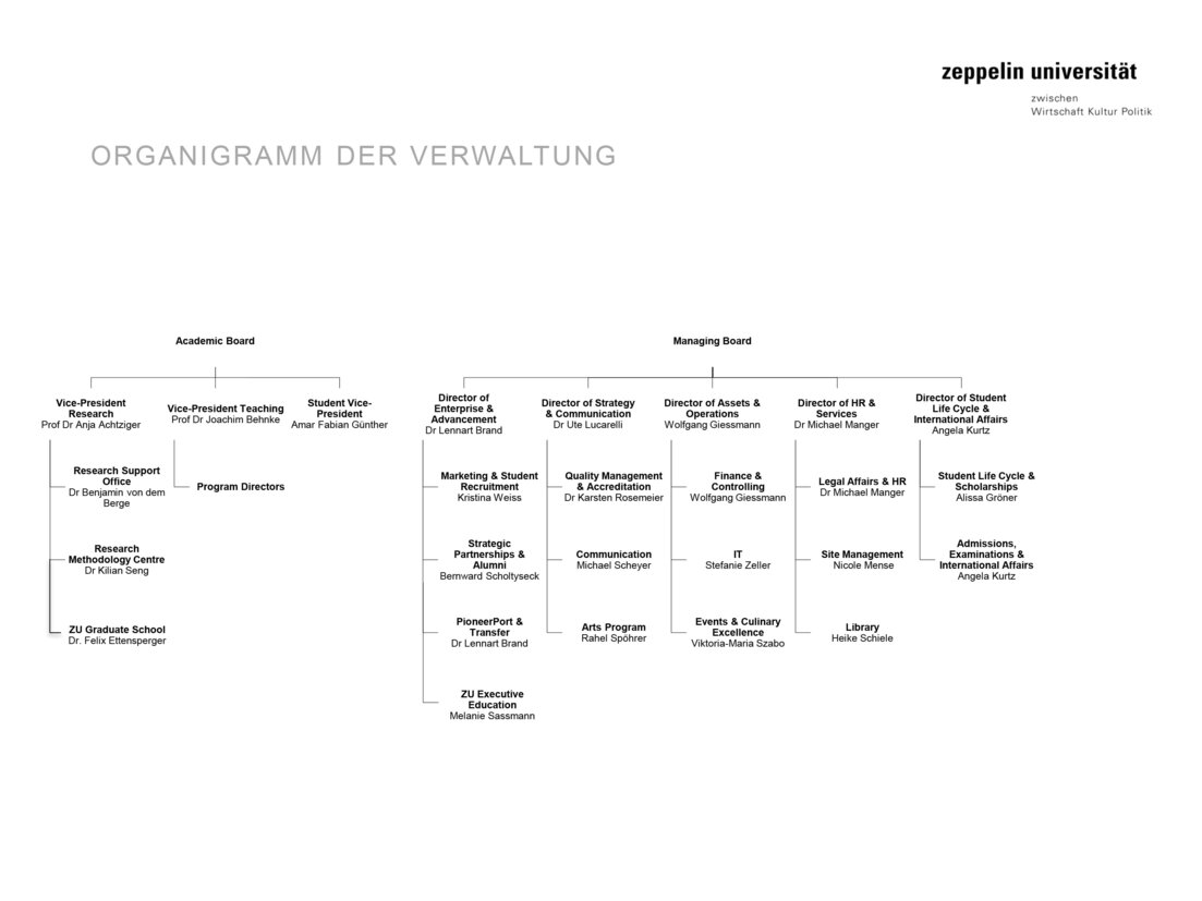 Organigramm