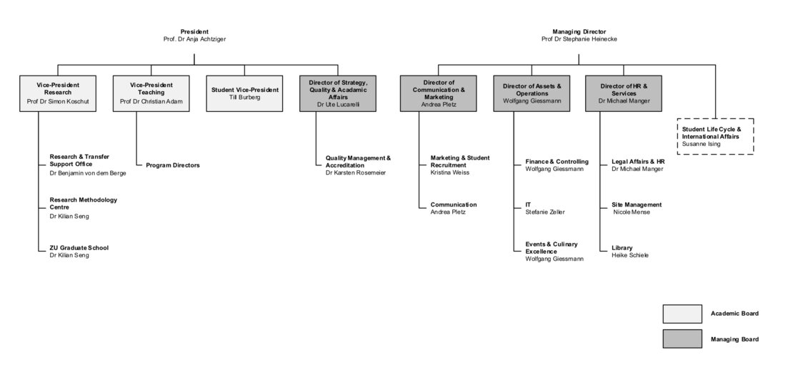 Organigramm
