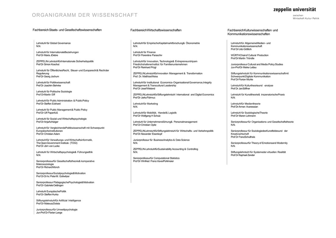Akademisches Organigramm