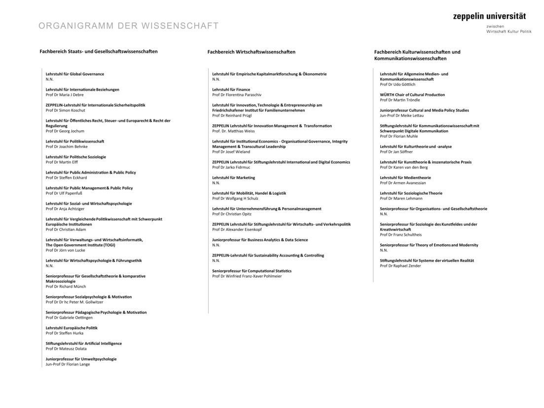 Akademisches Organigramm