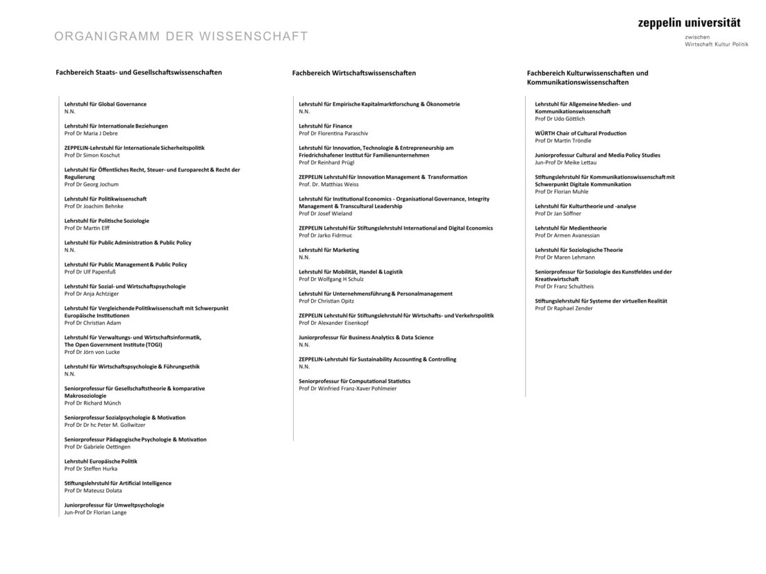 Akademisches Organigramm
