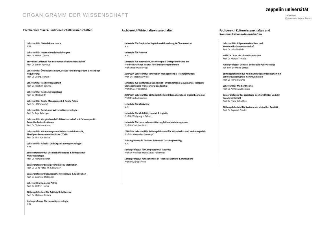 Akademisches Organigramm Akademisches Organigramm