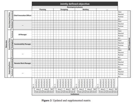 Updated and supplemented matrix
