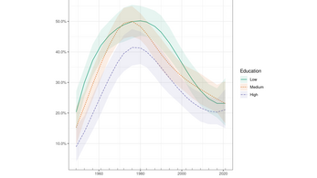 Konferenz "In_equality 2022" in Konstanz | Vortrag von Martin Elff
