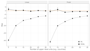 Neuer Aufsatz zur Mehrebenenanalyse im British Journal of Political Science erschienen